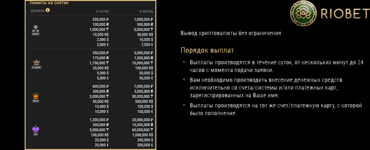 Платежные системы онлайн казино Риобет. 